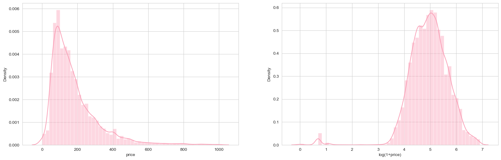 histprice